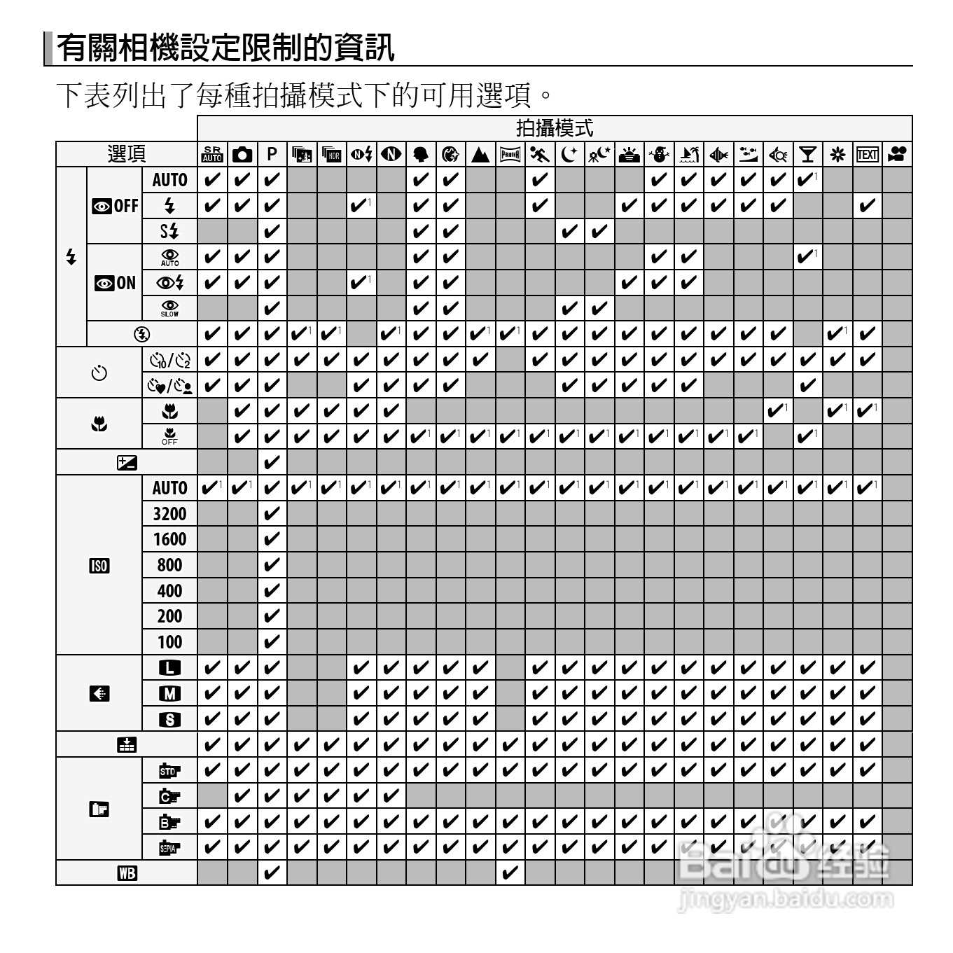 富士FINEPIX XP50数码相机说明书:[13]