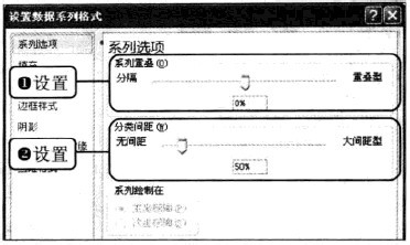 Excel2010中如何创建柱形图比较销售点业绩
