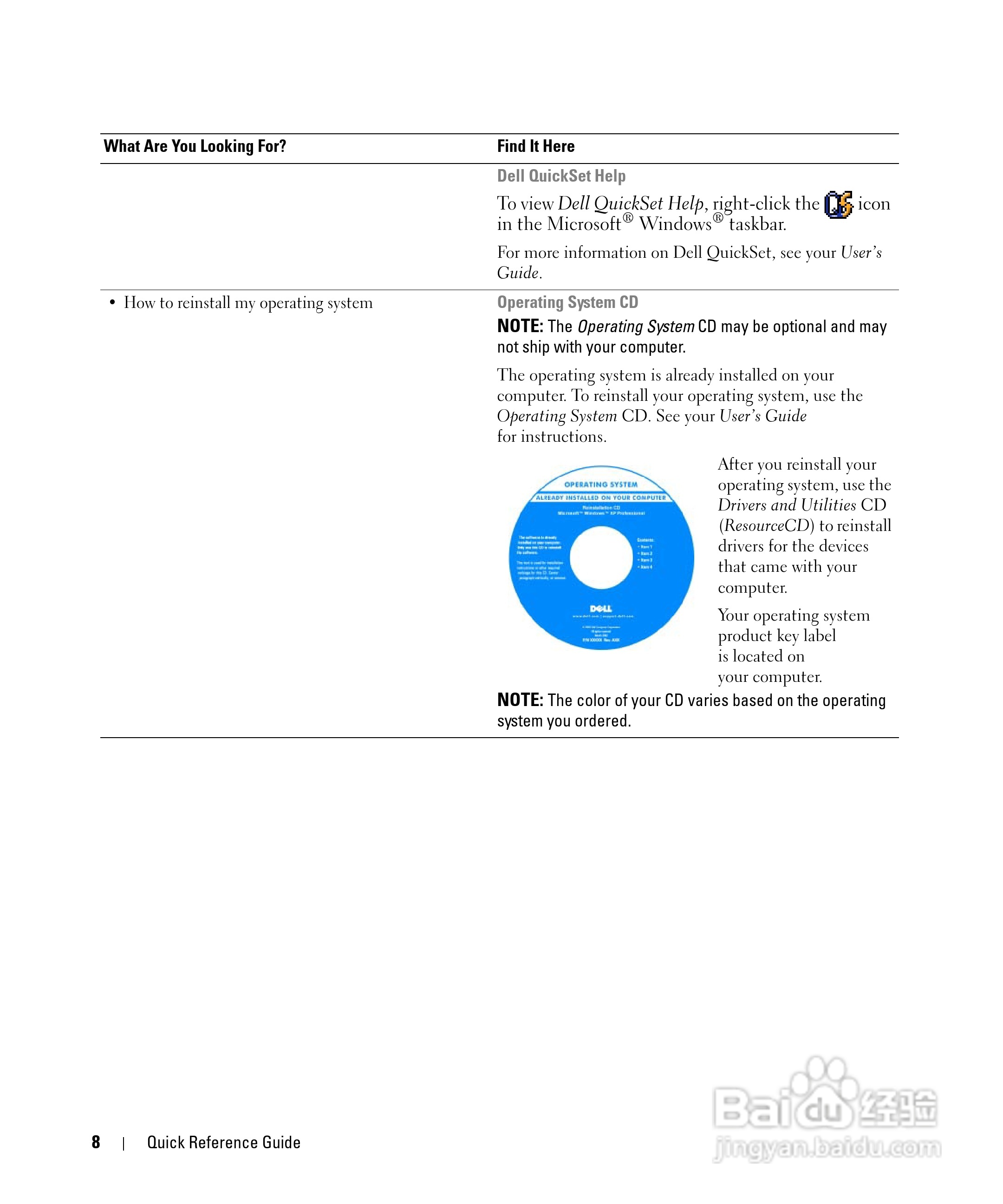 DELL Latitude D620笔记本使用说明书:[1]