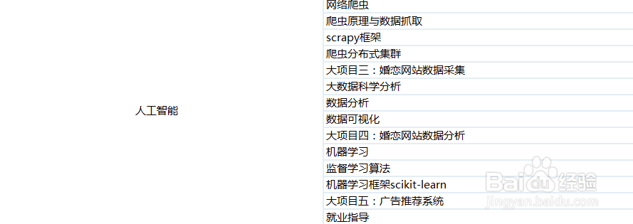 Python如何自学0基础如何学Python