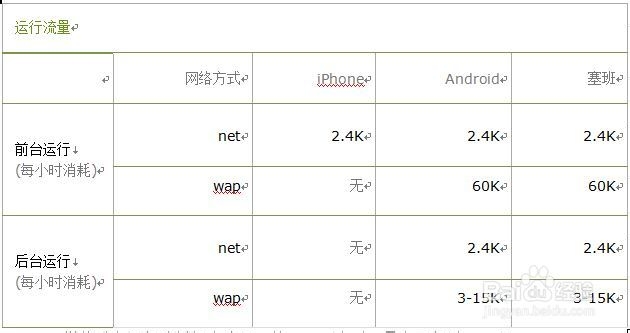 微信流量问题解答：玩微信会消耗多少流量
