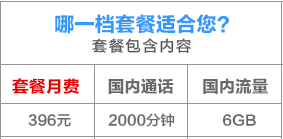 最新联通4G套餐有哪些？