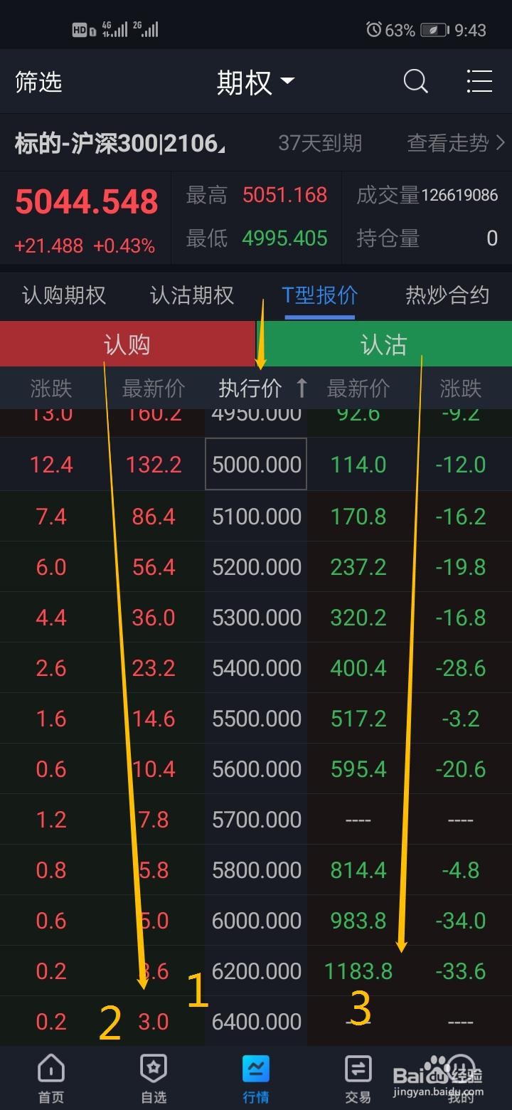 怎么买卖期权？买卖期权需要多少钱？