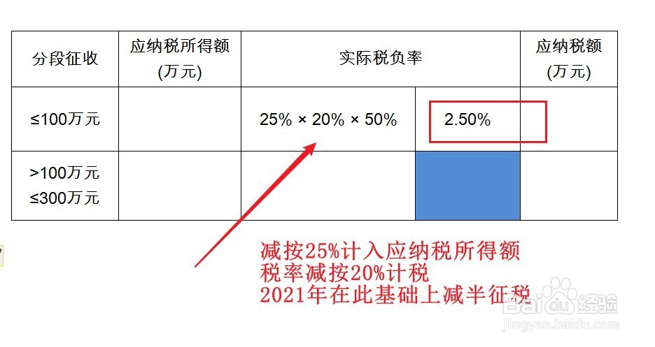 小微企业所得税减免税额怎么算