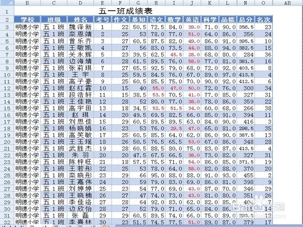 怎样让excel突出显示不及格分数