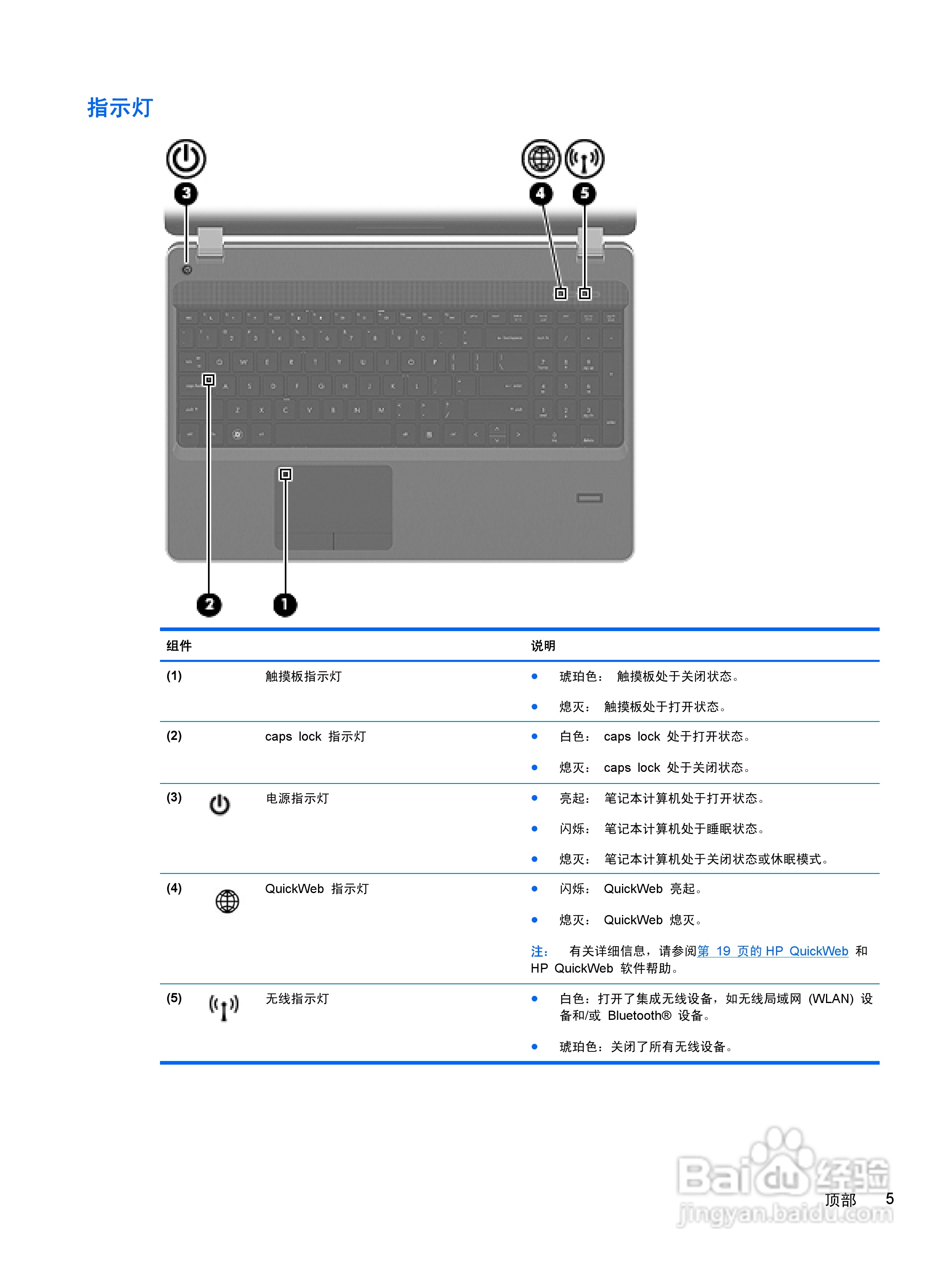 惠普HP ProBook 4436s笔记本电脑说明书:[2]