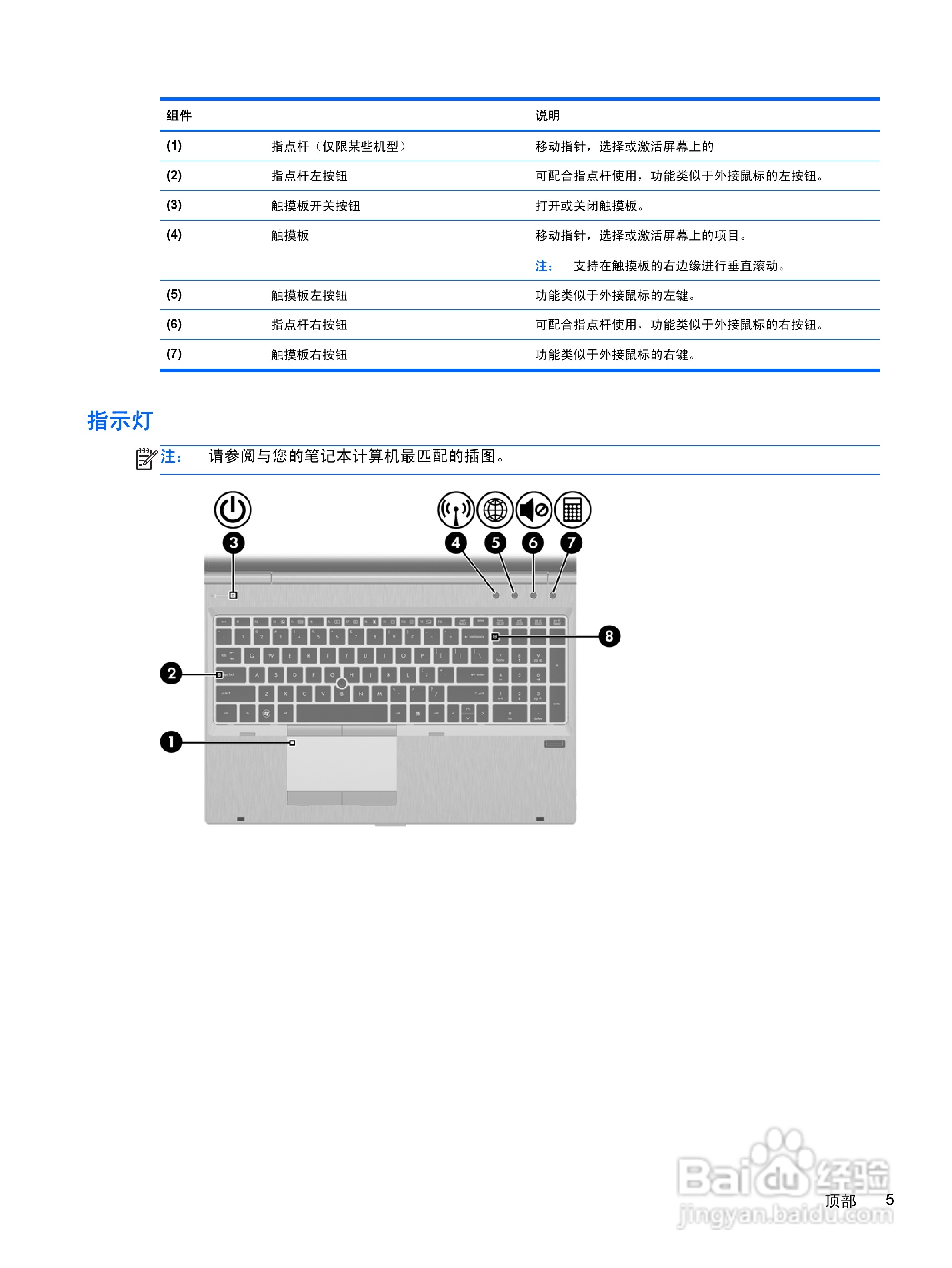 惠普(康柏) HP ProBook 6560b笔记本电脑说明书:[2]