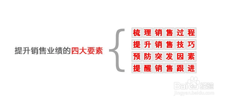 如何做好销售(第三期)服务营销