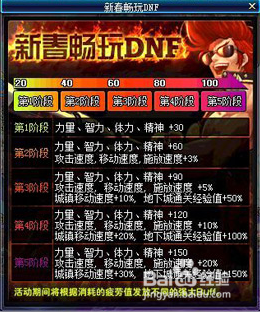 dnf新年红包怎么分享