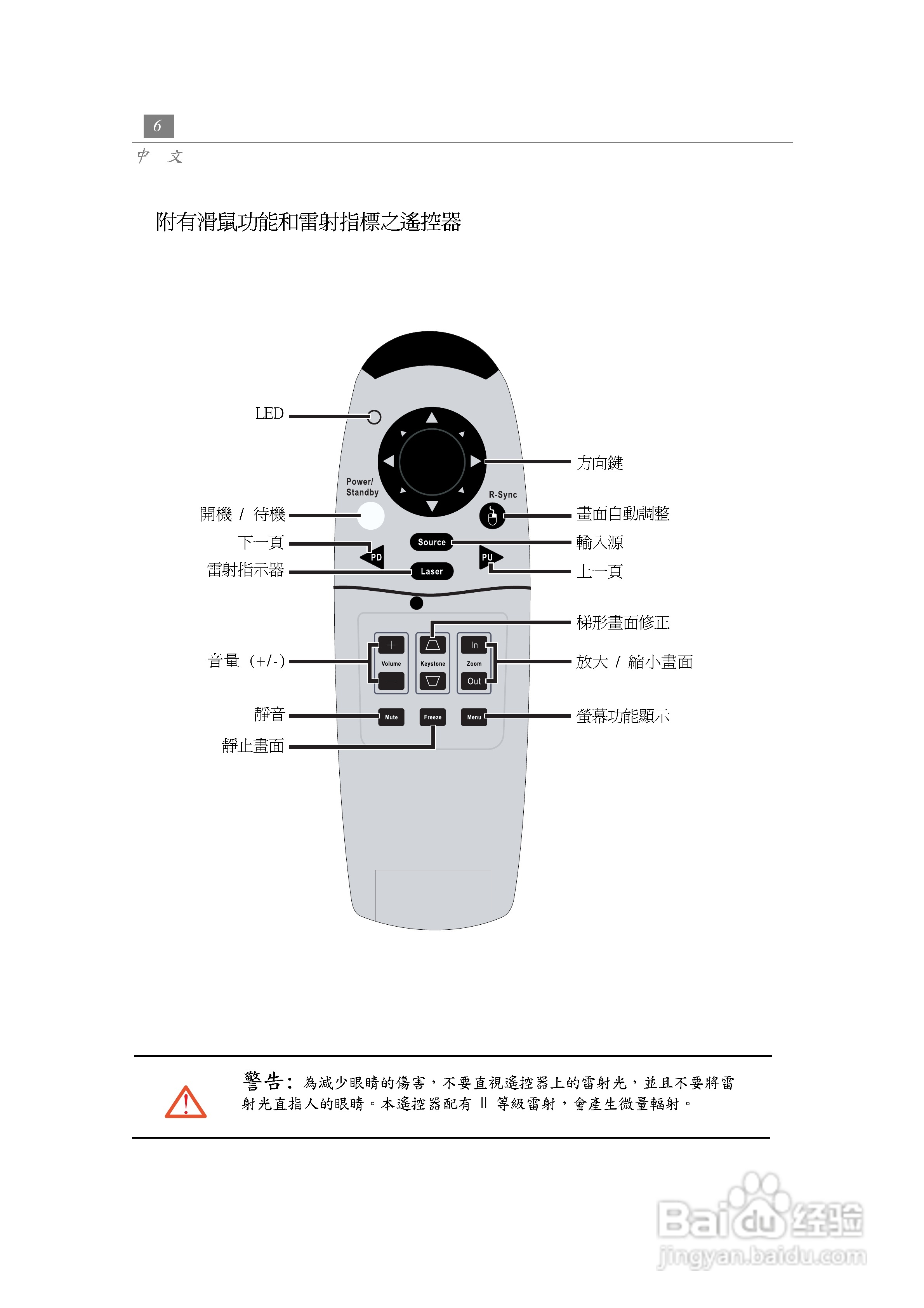 奥图玛投影机EP735型说明书:[1]