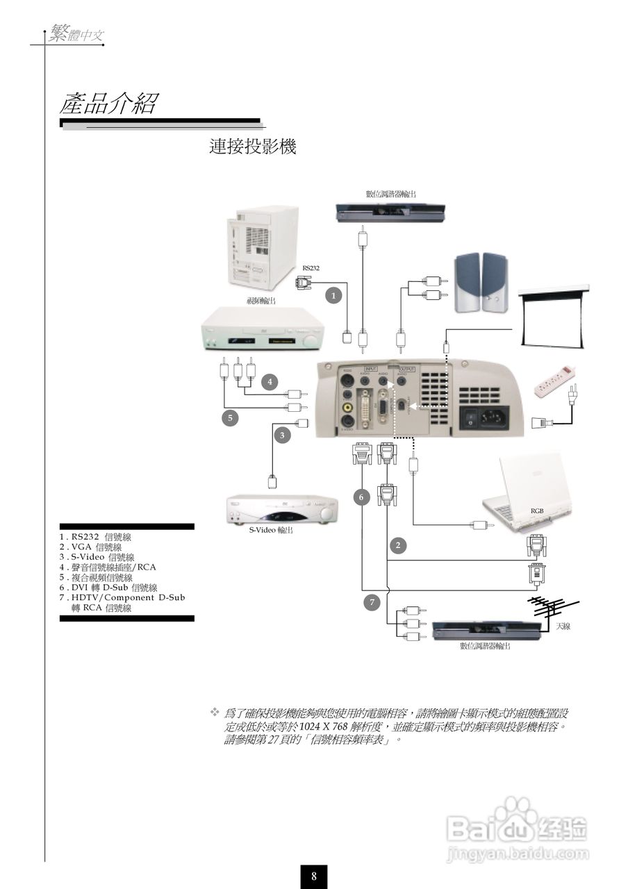 奥图码 H55投影机说明书:[1]