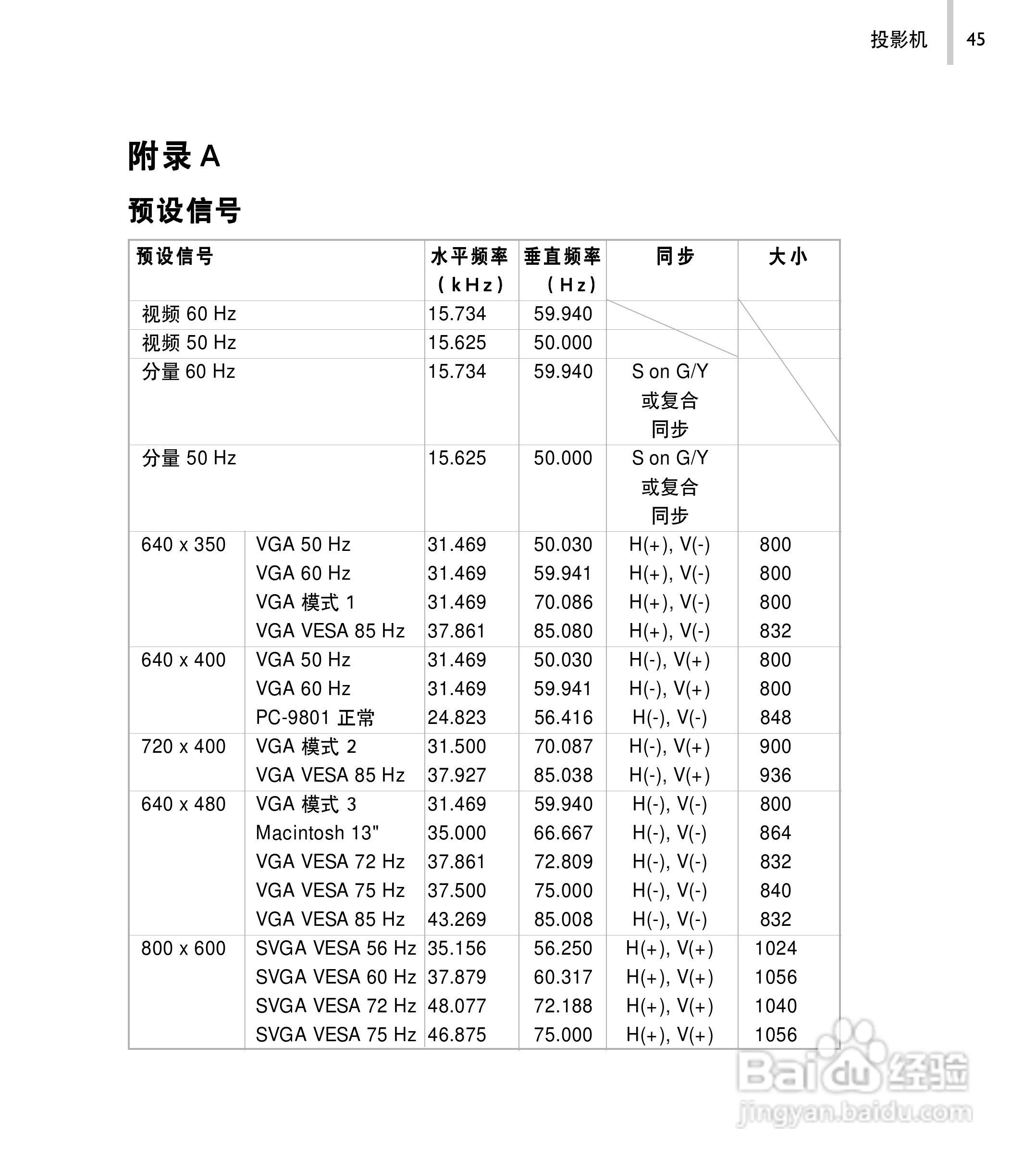 丽讯Vivitek D520P投影机说明书:[5]