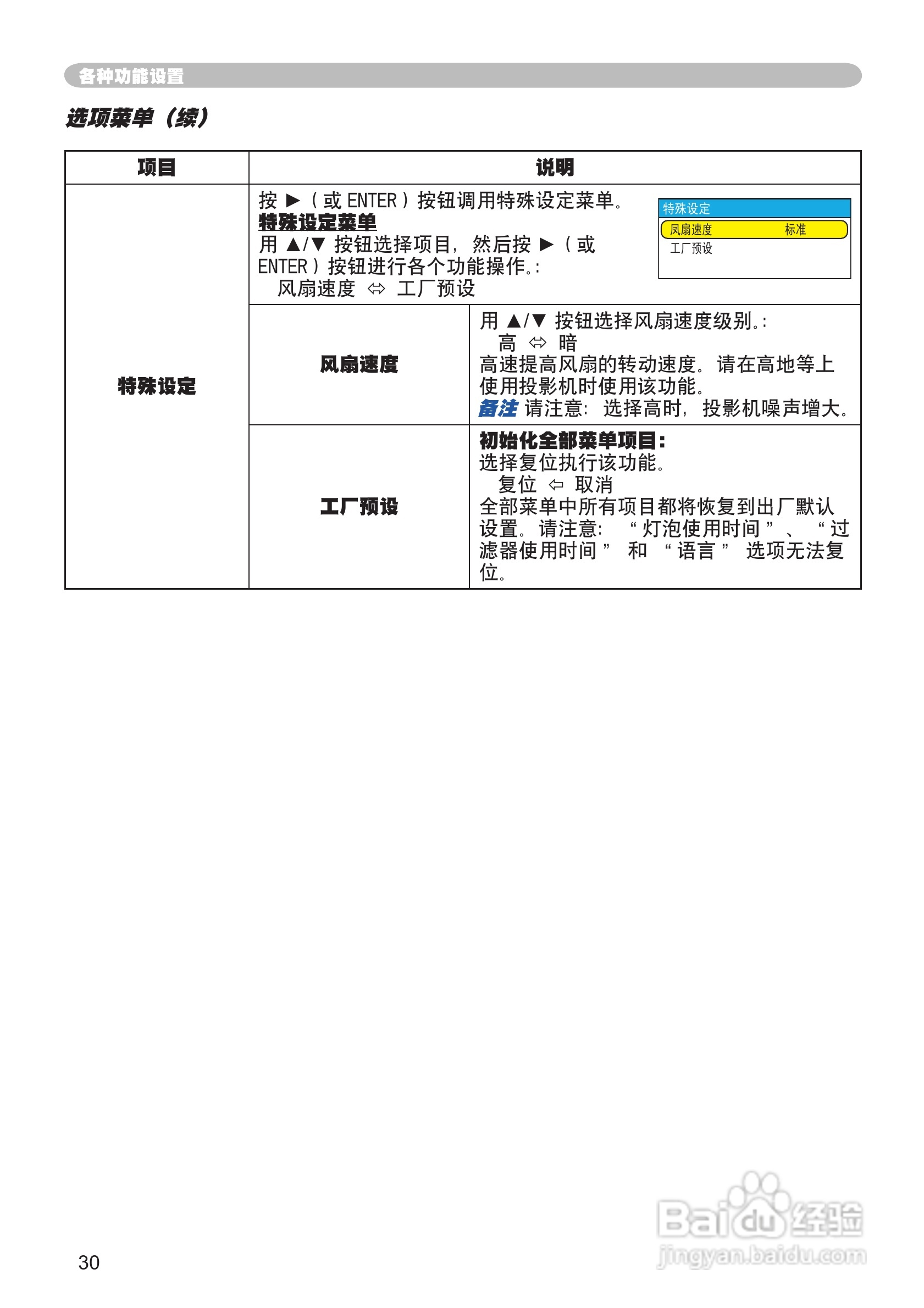 日立 PJ-TX100投影机说明书:[4]