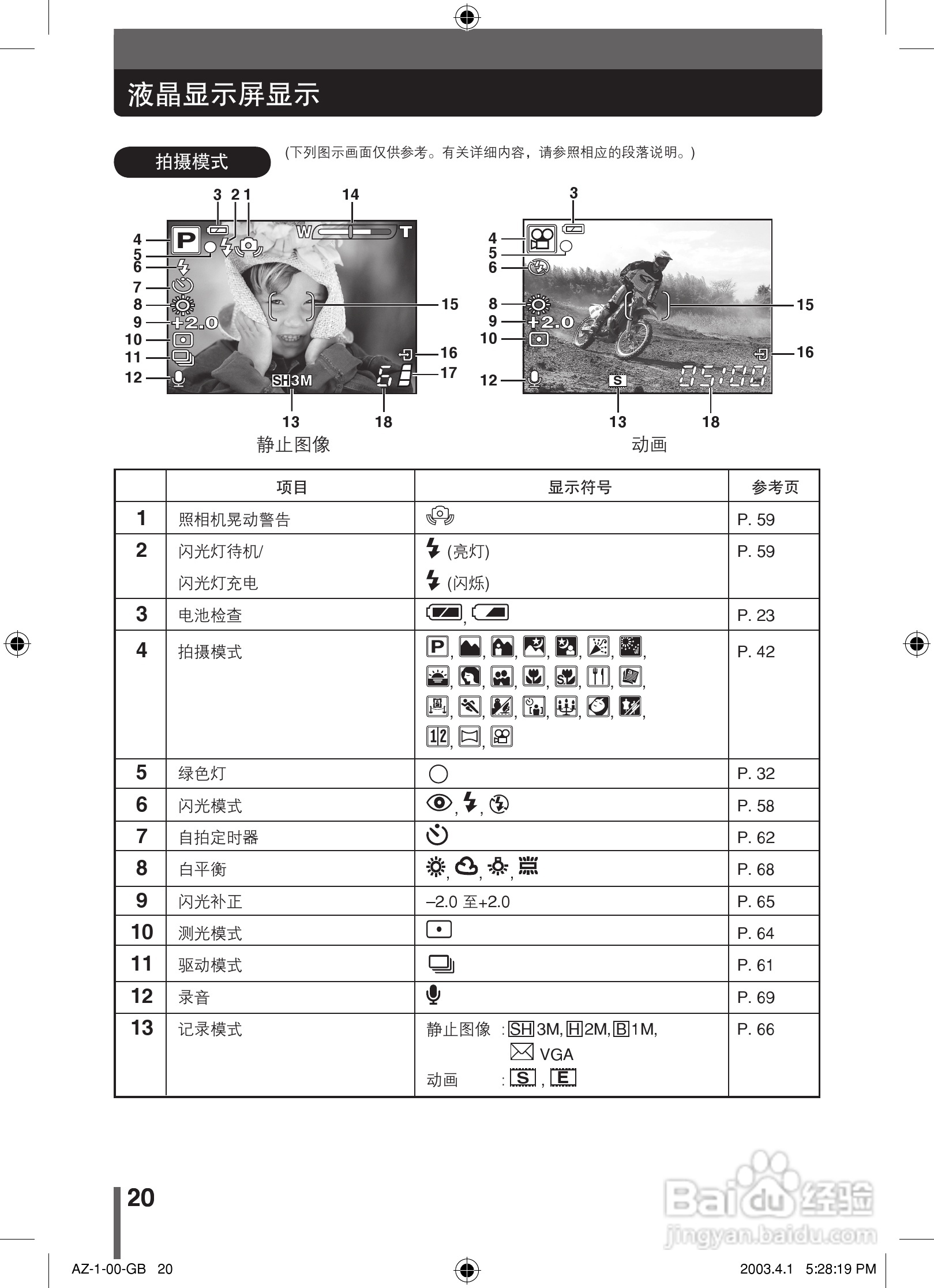 奥林巴斯 AZ-1数码相机说明书:[2]