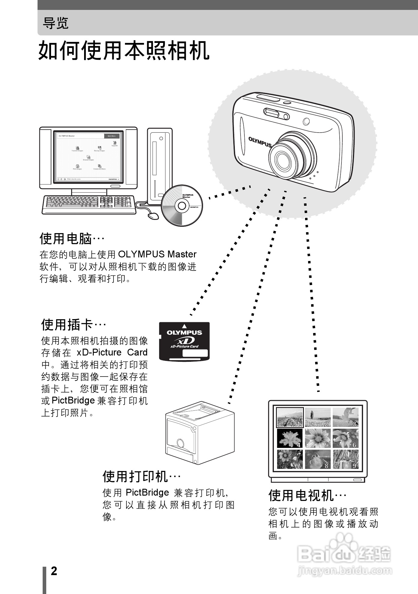 奥林巴斯 stylus-500 D数码相机说明书:[1]