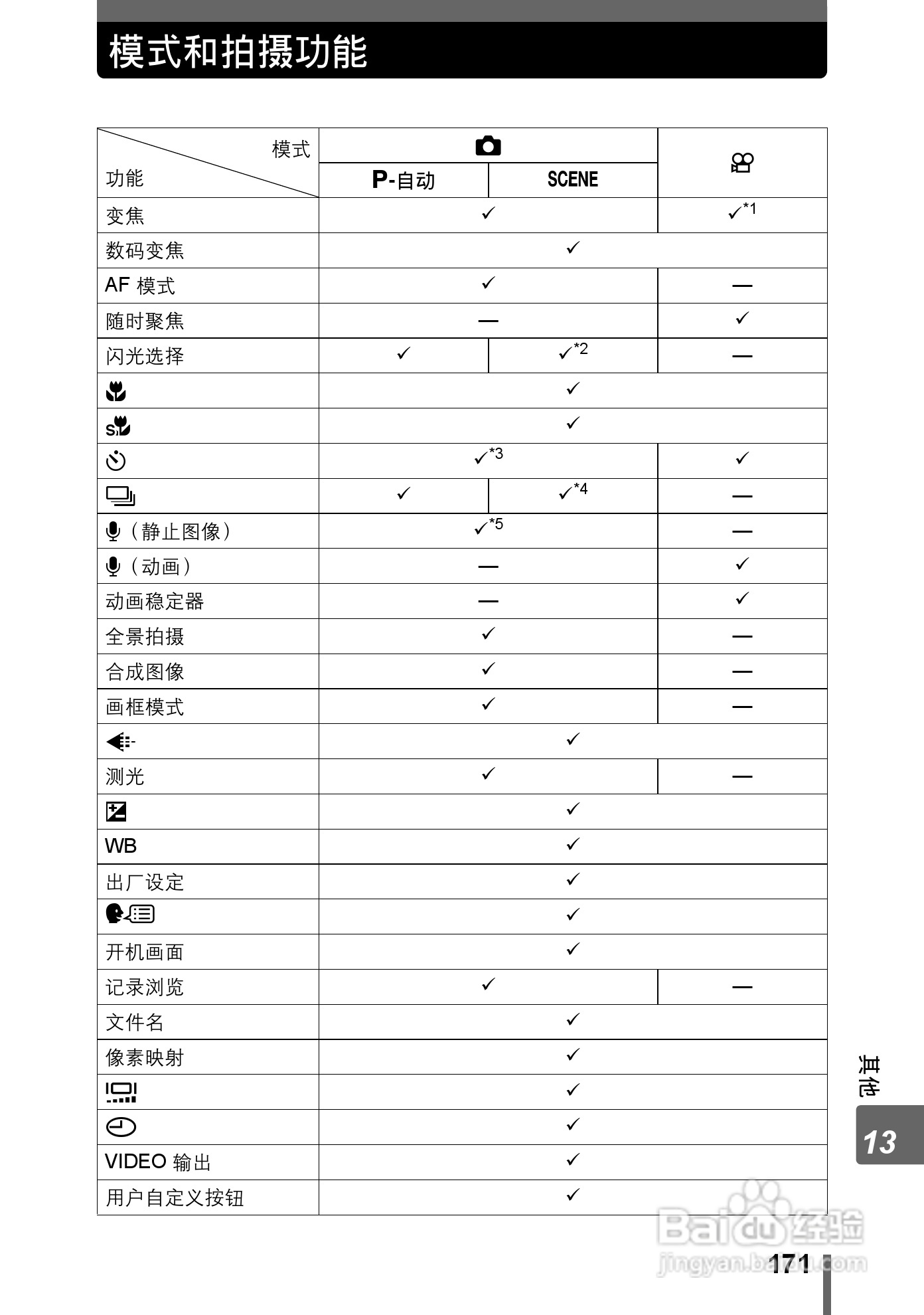 Olympus奥林巴斯IR-300数码相机说明书:[18]