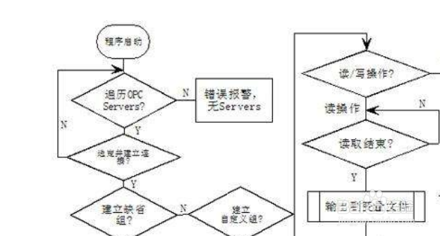 C++程序设计基础教程