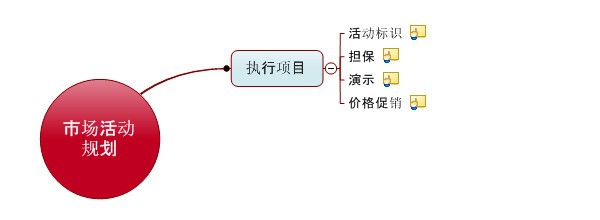 使用MindManager思维导图头脑风暴