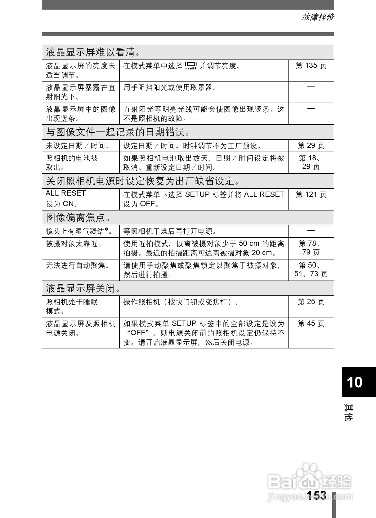 Olympus奥林巴斯C-5000数码相机说明书:[16]