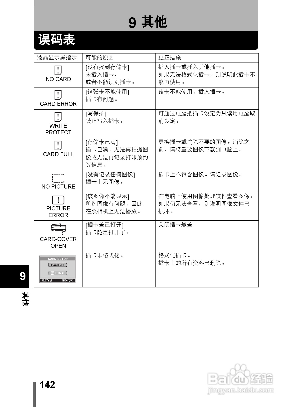 Olympus奥林巴斯C-350数码相机说明书:[15]