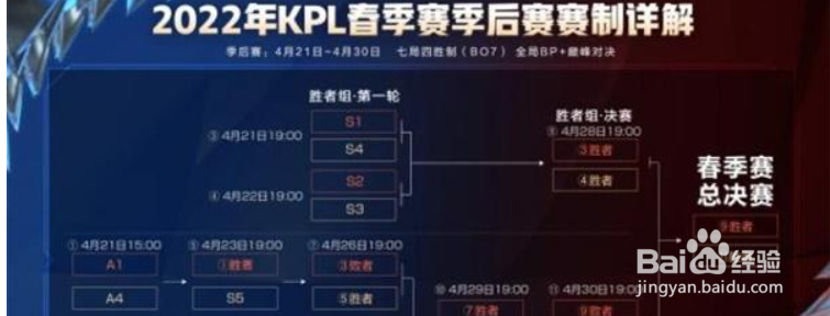 王者荣耀春季赛季后赛赛程2022一览