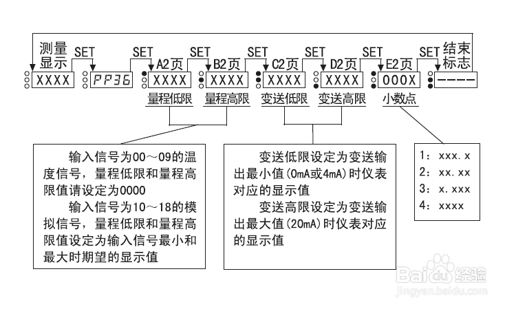 深圳市飞阳XMT604智能控制仪怎么设置？