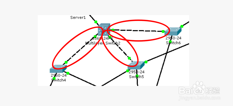 交换机VTP配置实例(Cisco)