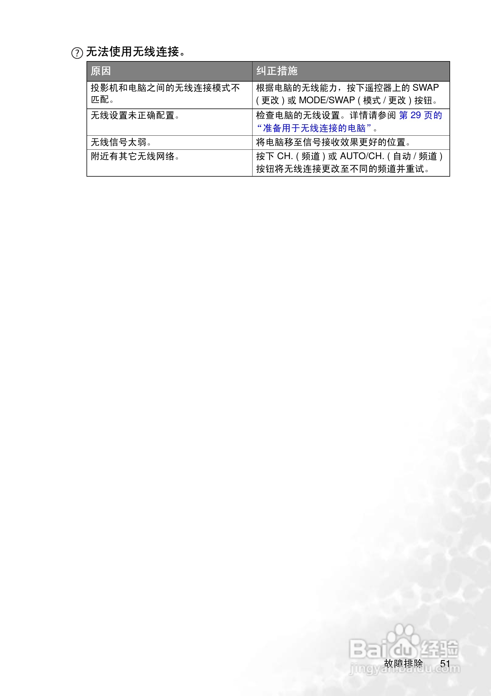 明基CP125投影仪使用说明书:[6]
