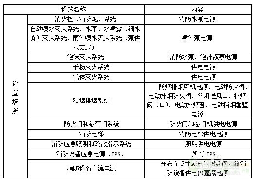 消防设备电源监控系统在项目工程中的实际应用