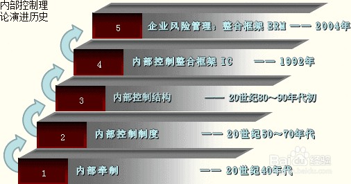 如何备考2015年注会中的公司战略与风险管理