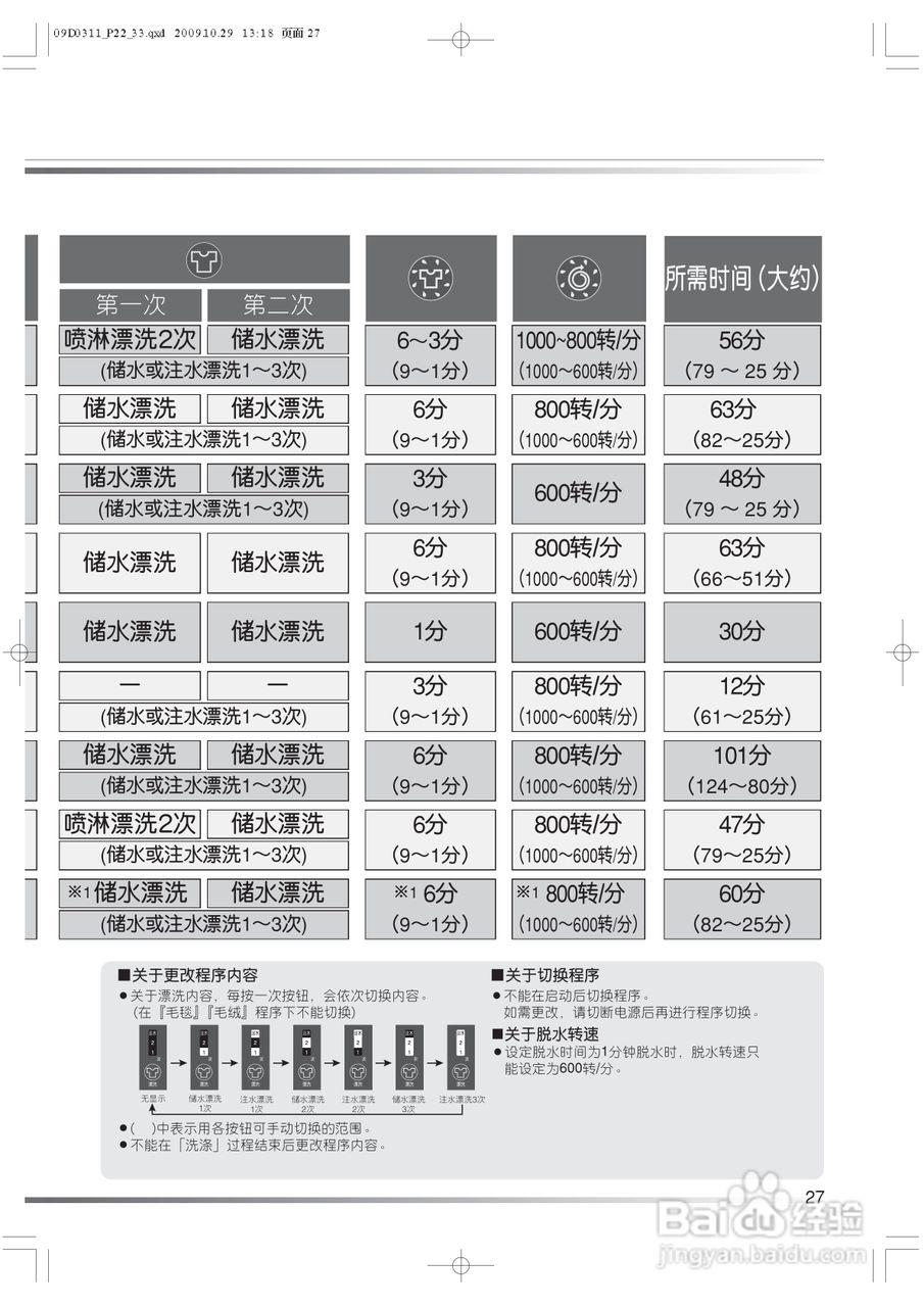 日立XQB82-BKV洗衣机使用说明书:[3]