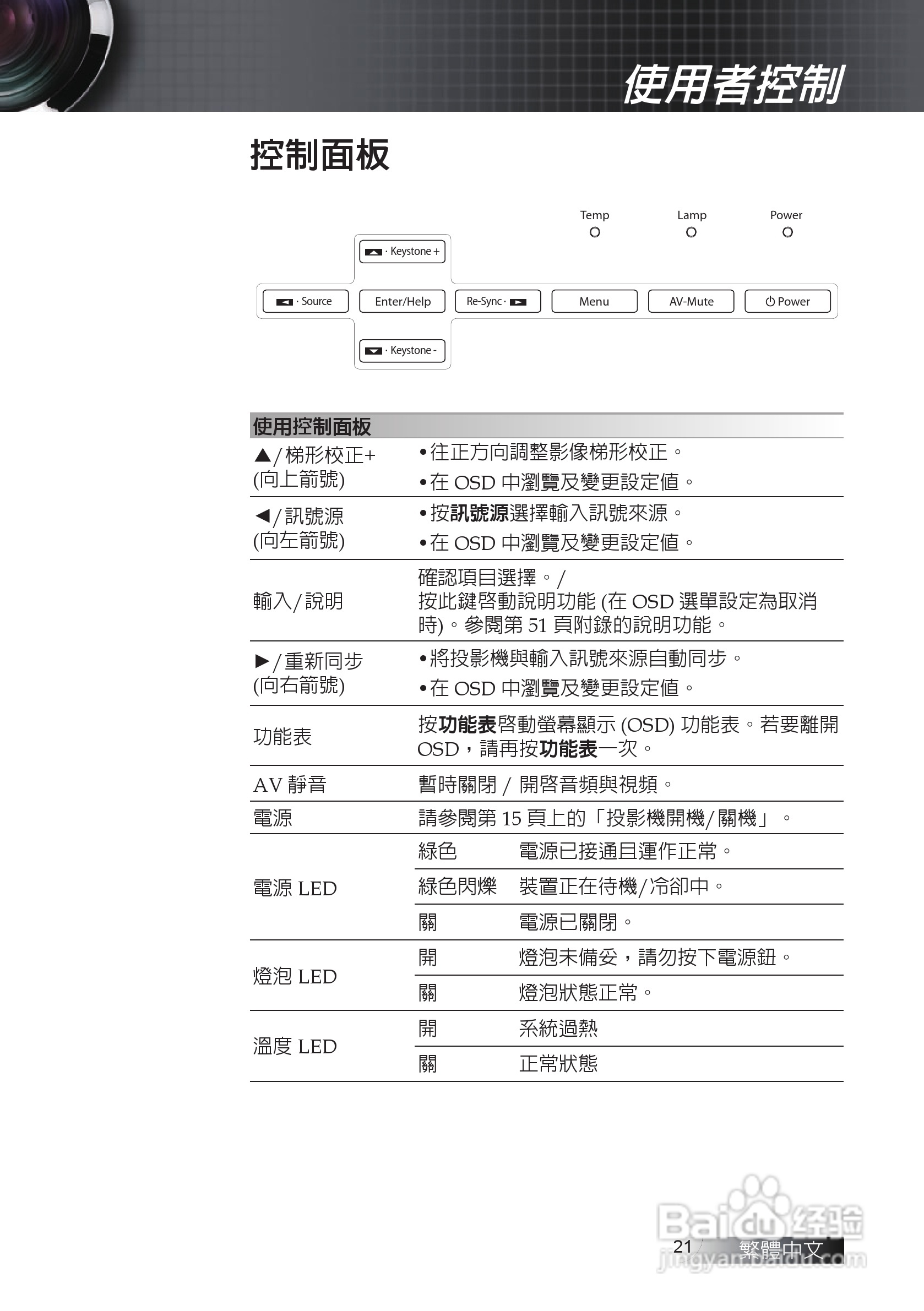 奥图码EX611投影机使用说明书:[3]