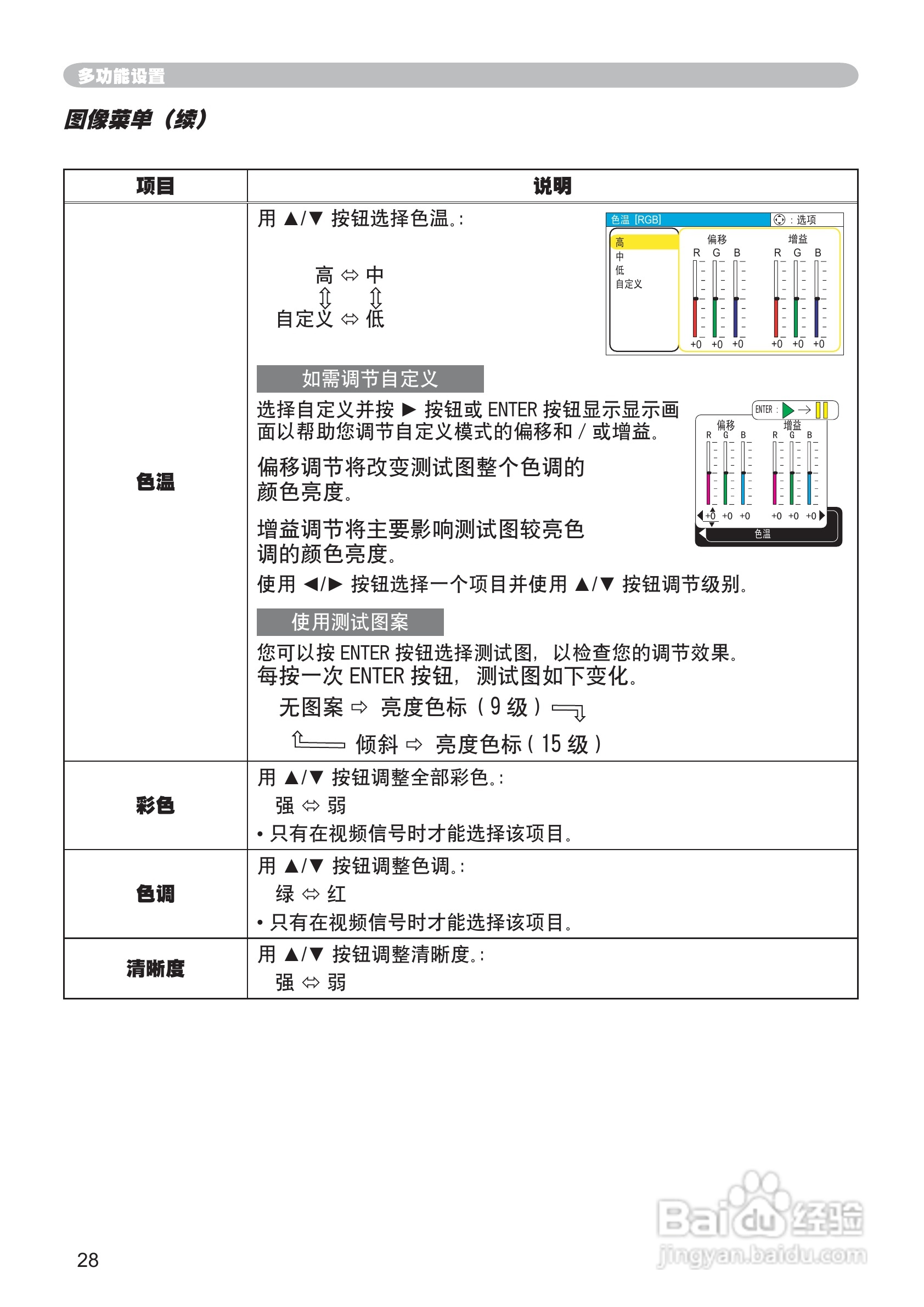 日立CP-RS55投影机使用说明书:[4]