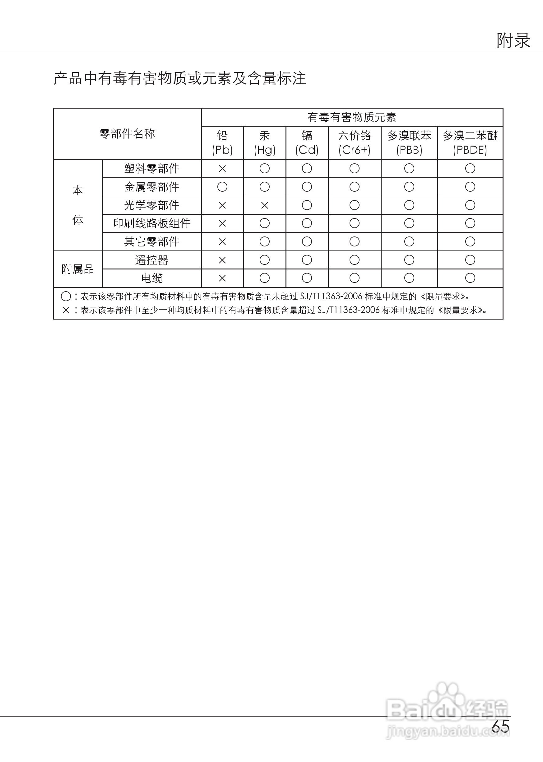 爱其LC-XB21Ai投影机使用说明书:[7]