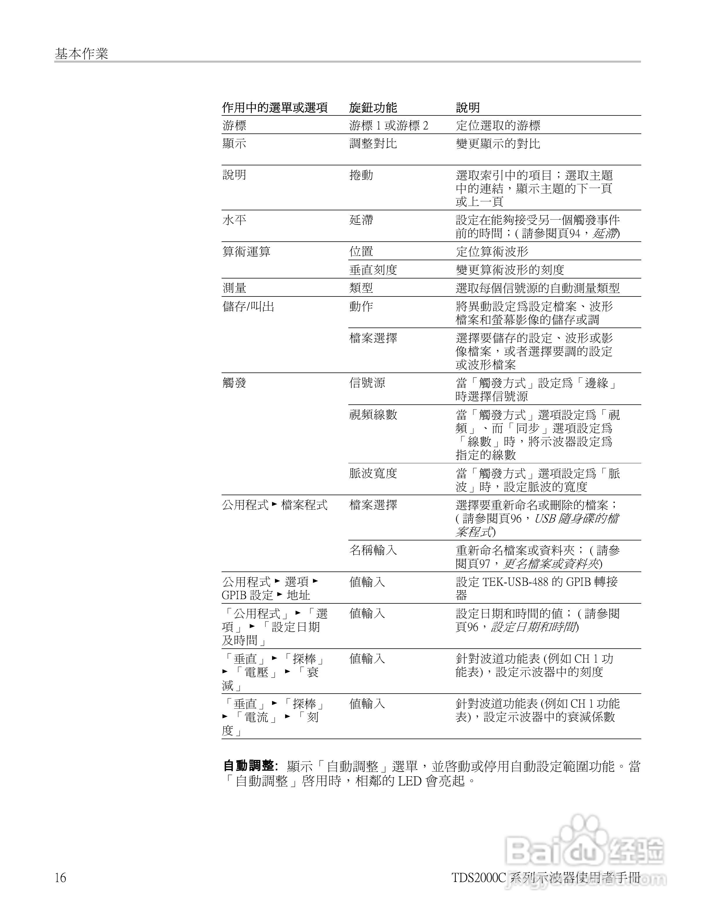 Tektronix TDS2000C系列数位储存示波器说明书:[4]