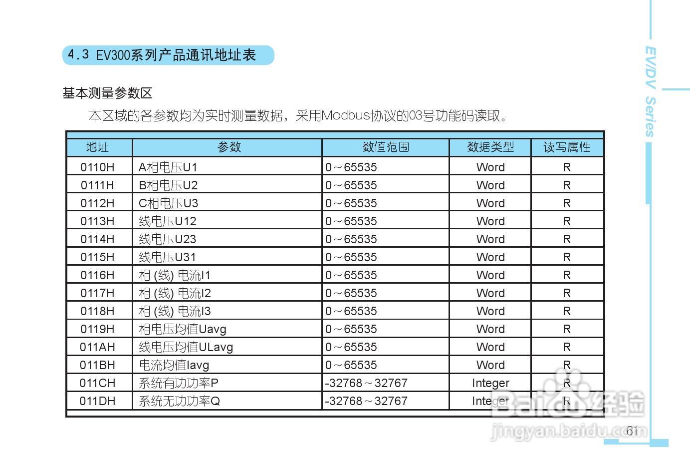 DV330三相电力仪表用户手册:[7]