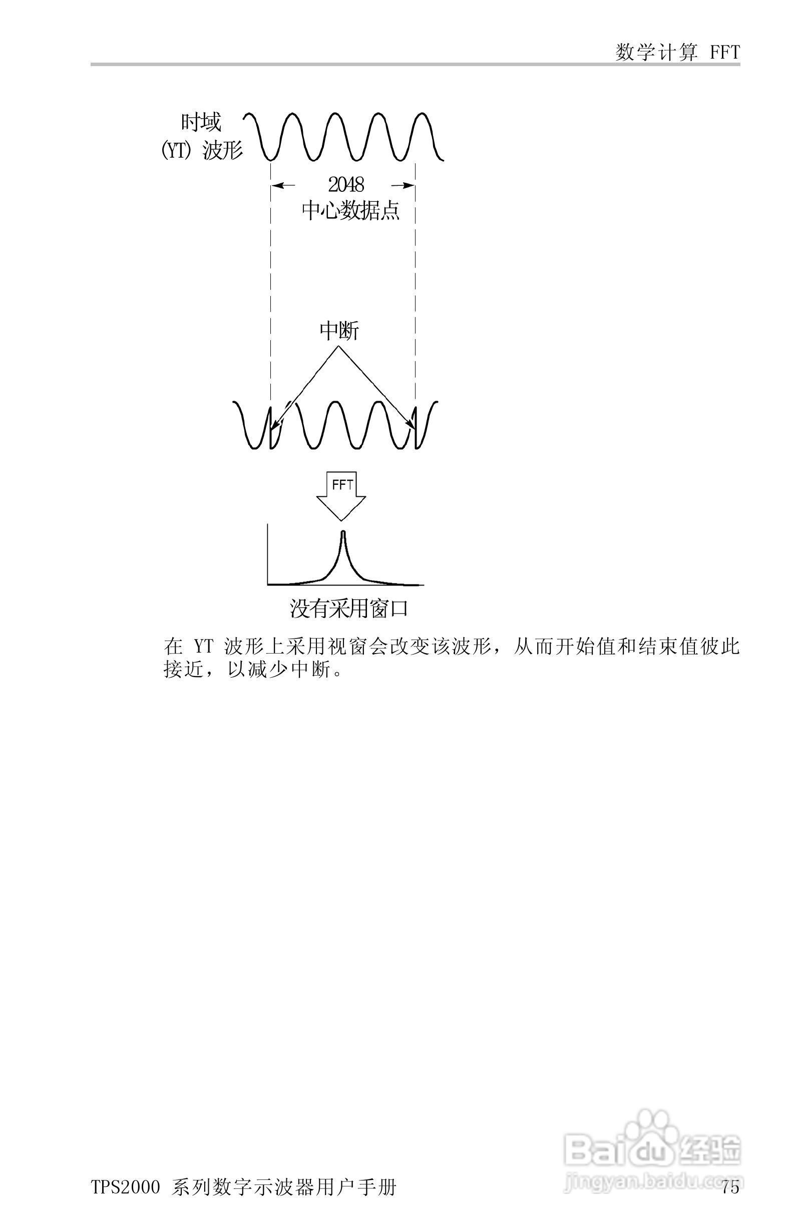 泰克TPS2024数字存储示波器用户手册:[10]