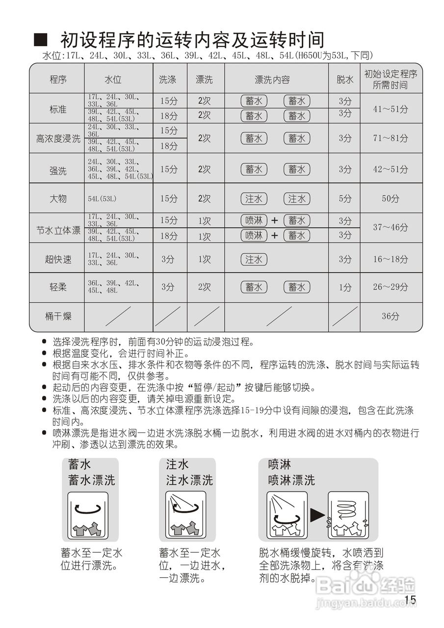 松下XQB65-H650U洗衣机使用说明书:[2]