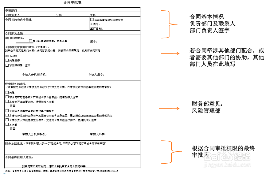 财智云课程-财务经理如何审核合同