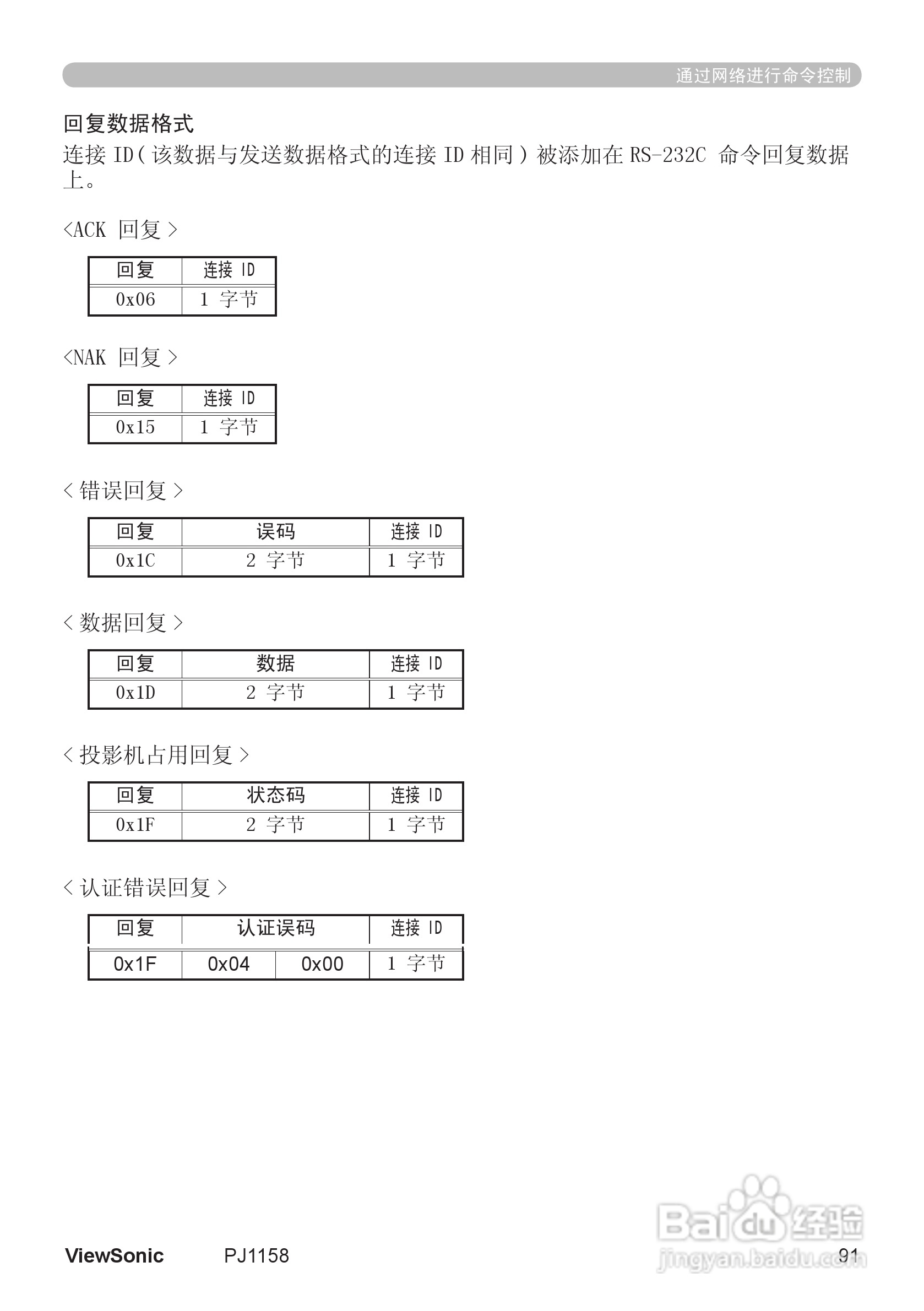 优派PJ1158投影机使用说明书:[10]