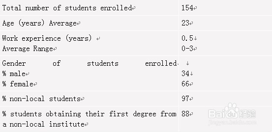香港中文大学金融学2014年秋季入学招生简章