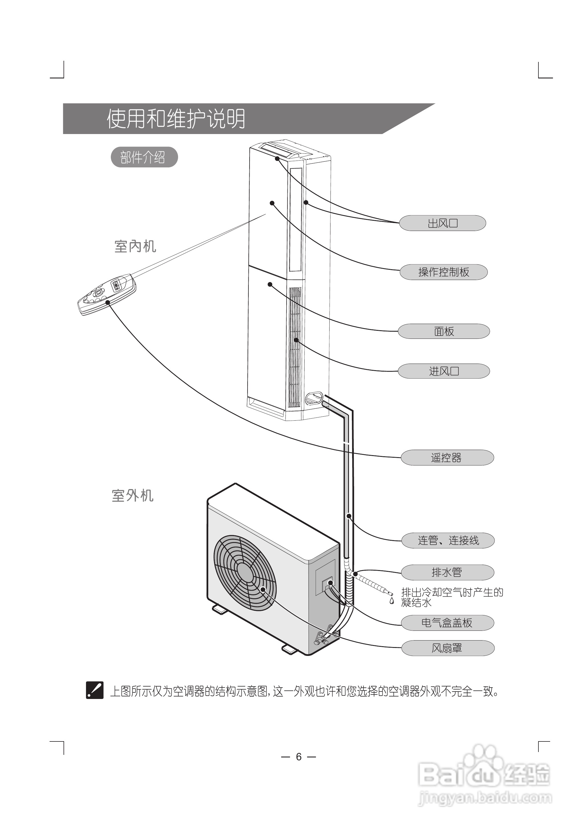 科龙KFR-72LW/VNF-N3分体落地式房间空调器使用说明书:[1]