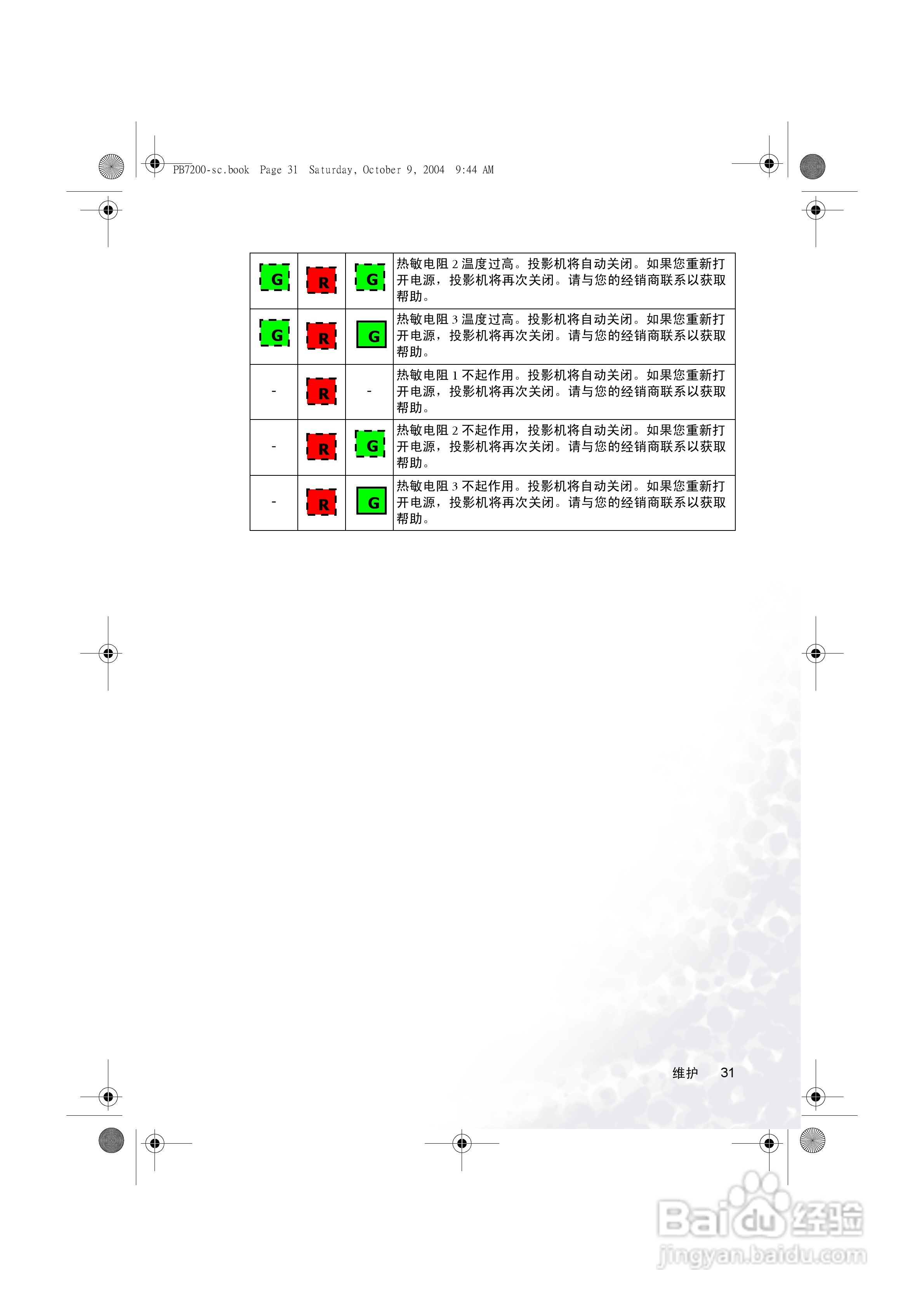 明基PB7115投影机使用说明书:[4]