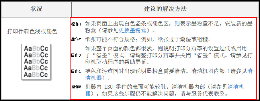 黑白激光打印机SL-M2029打印件颜色浅或褪色,如何解决?