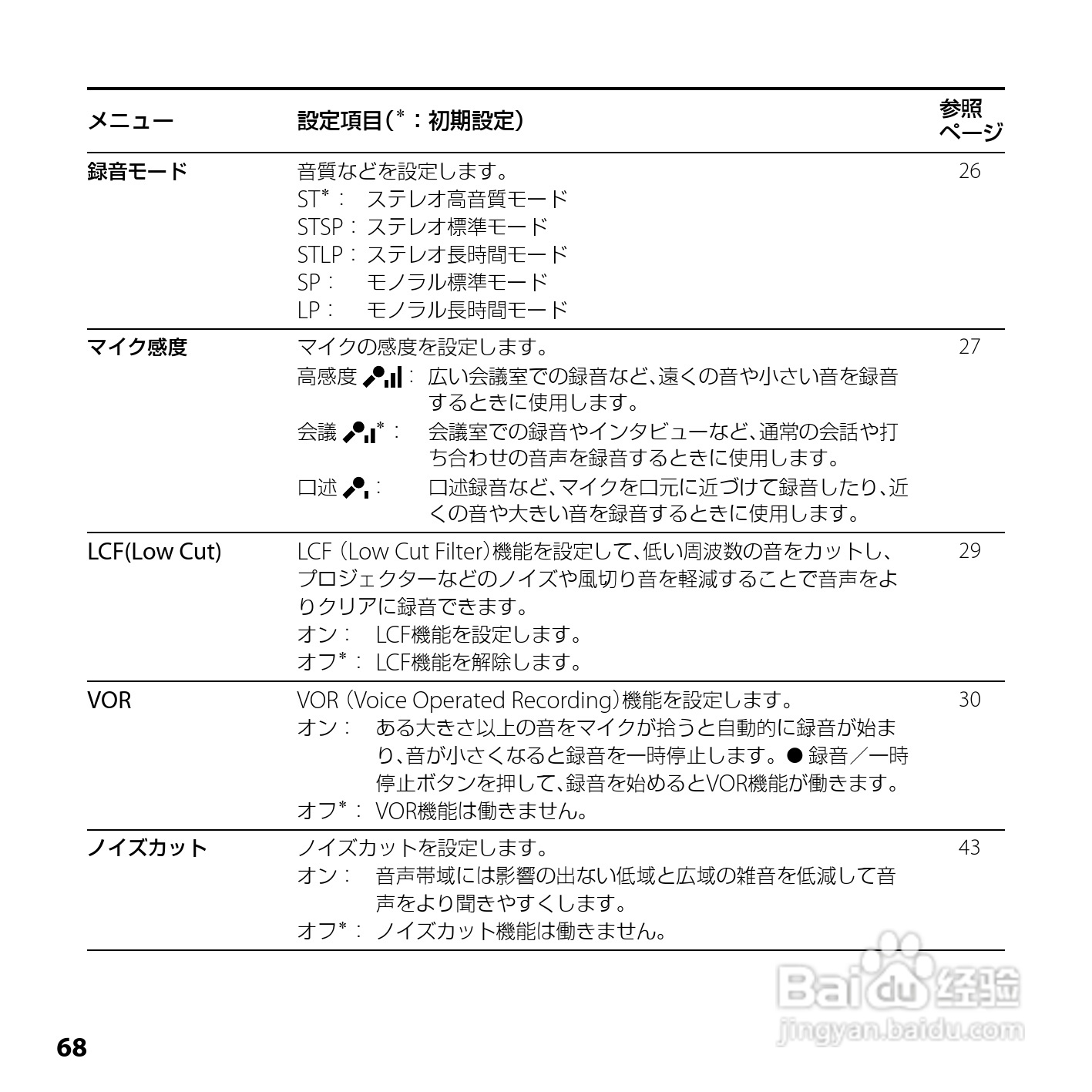 SONY ICD-UX200/UX300F/UX400F数码录音笔使用说明书:[7]