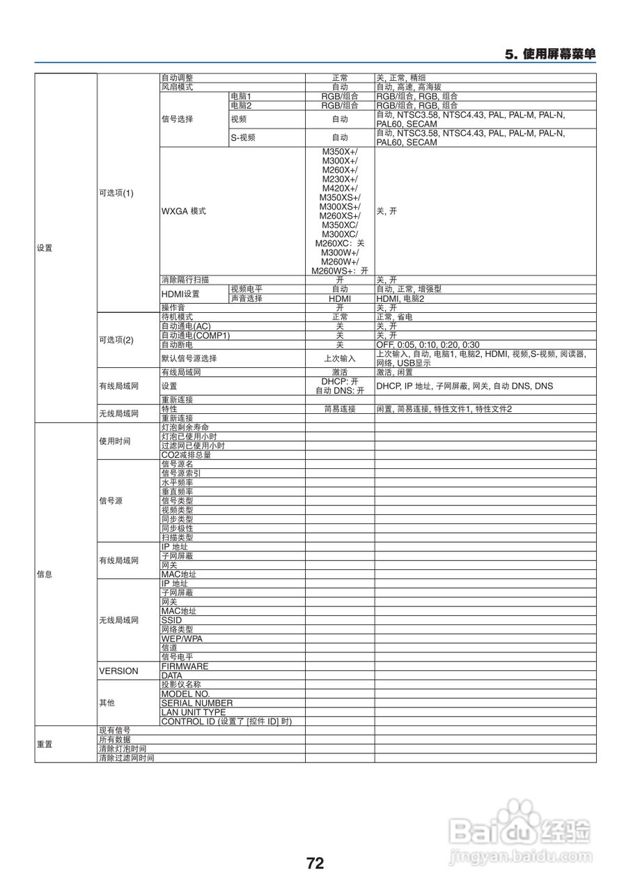 NEC NP-M300X+投影机使用说明书:[9]