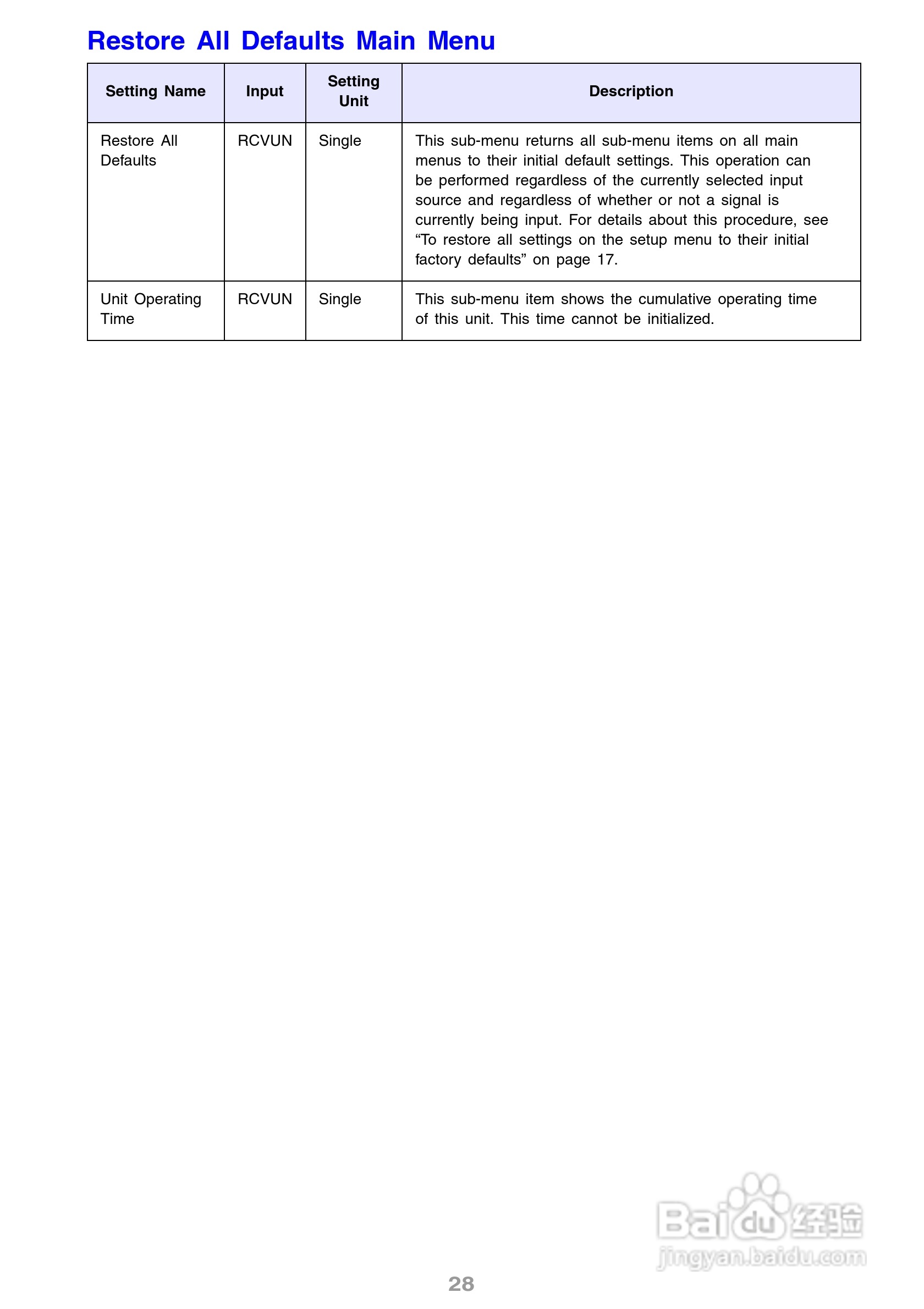 卡西欧XJ-S36投影机使用说明书:[3]
