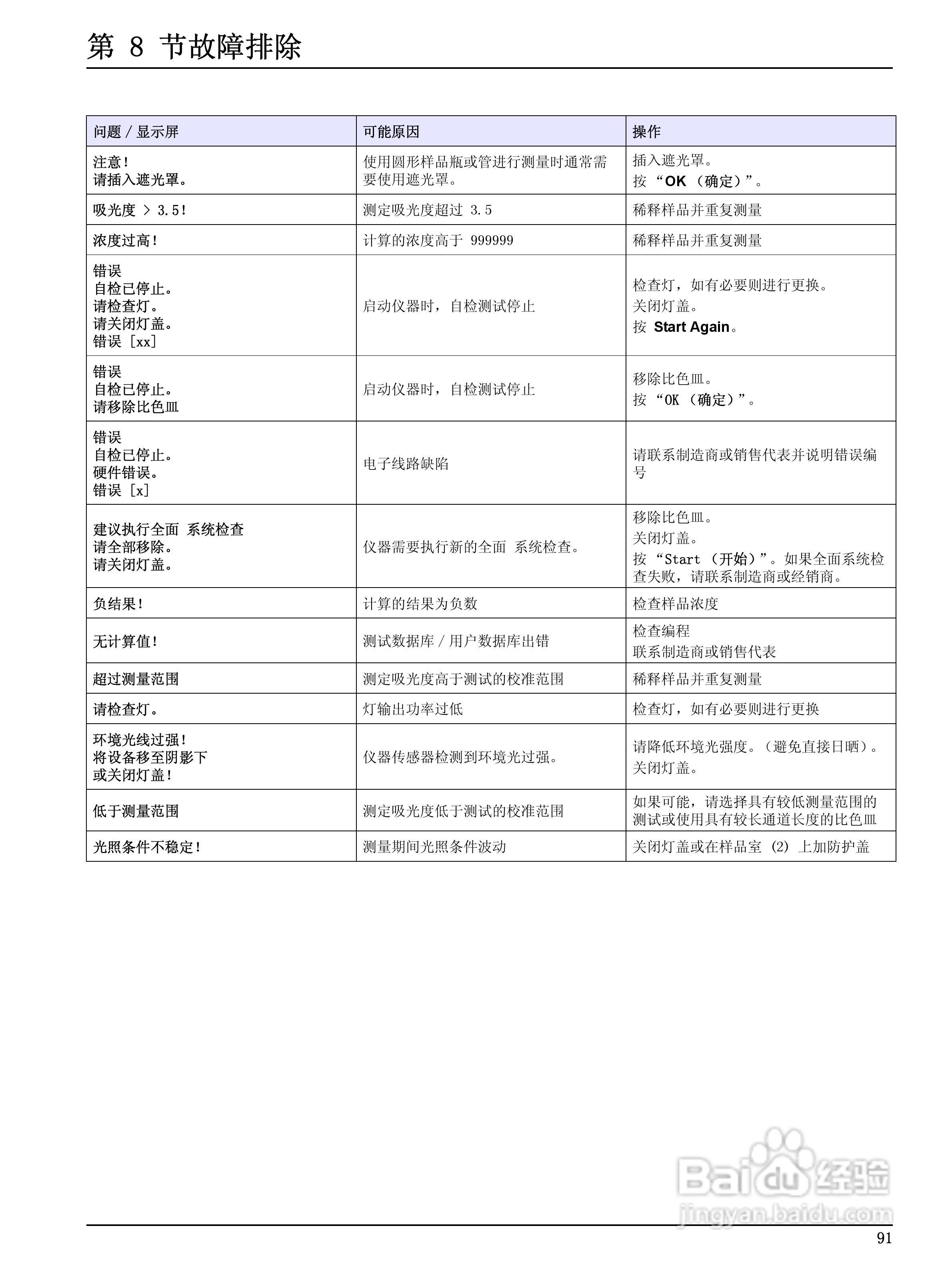 HACH DR2700分光光度计用户手册:[10]