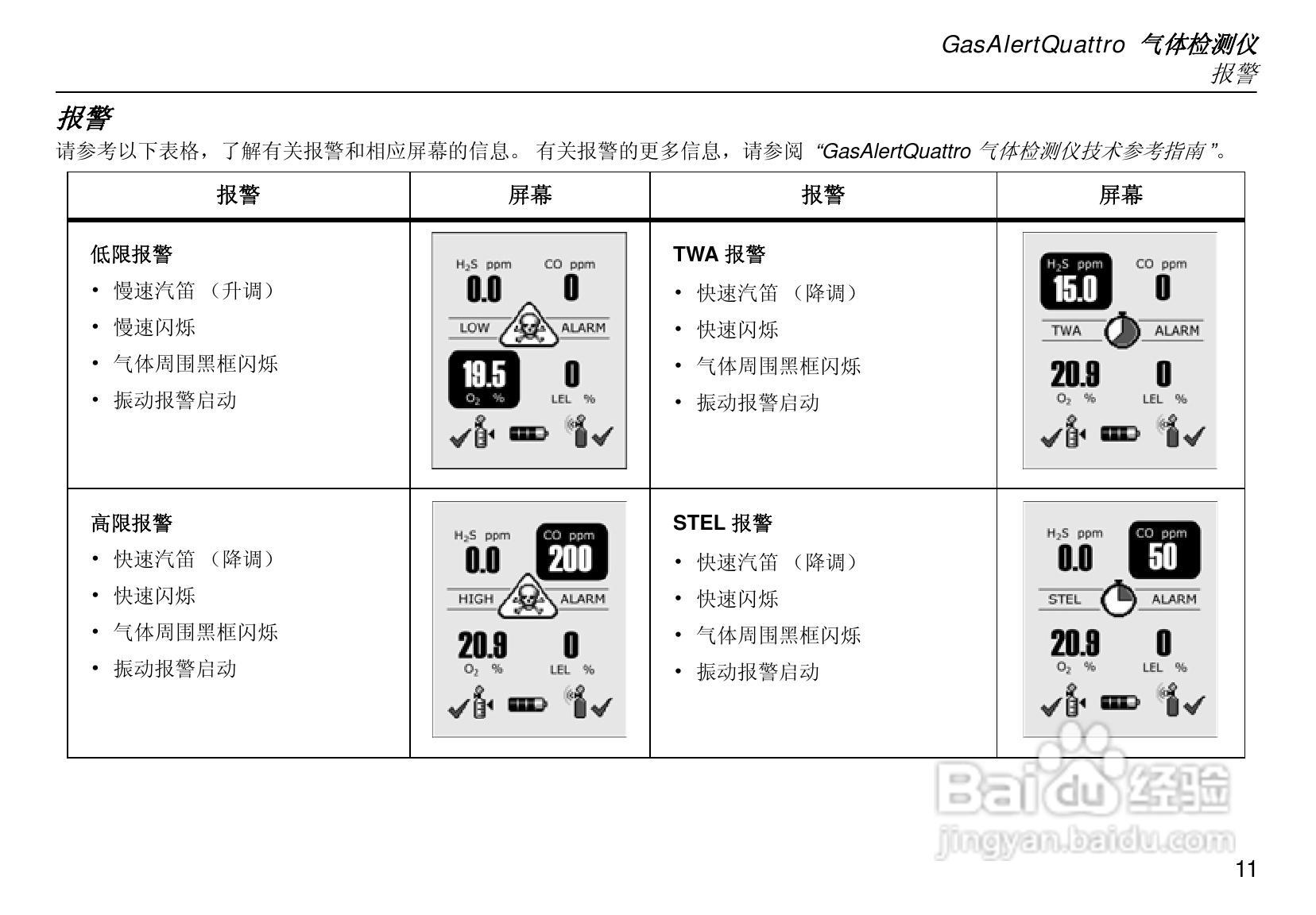 BW GasAlertQuattro复合气体检测仪QT-系列四合一气体:[2]