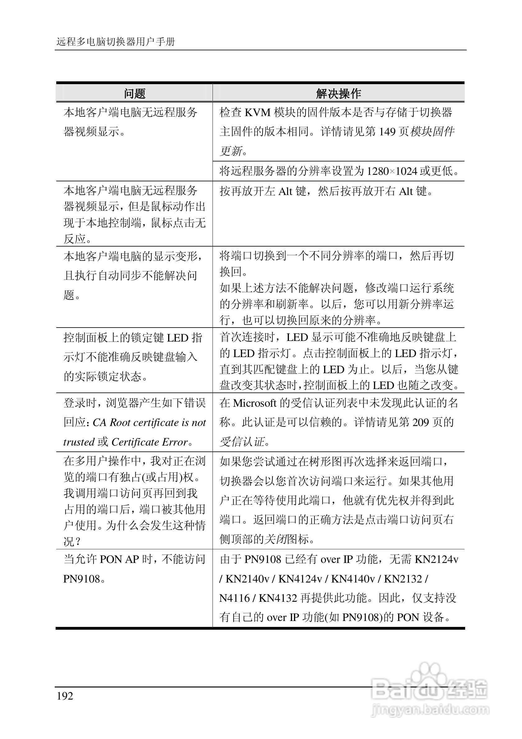 ALTUSEN 远程KVM多电脑切换器KN2124v用户手册:[21]